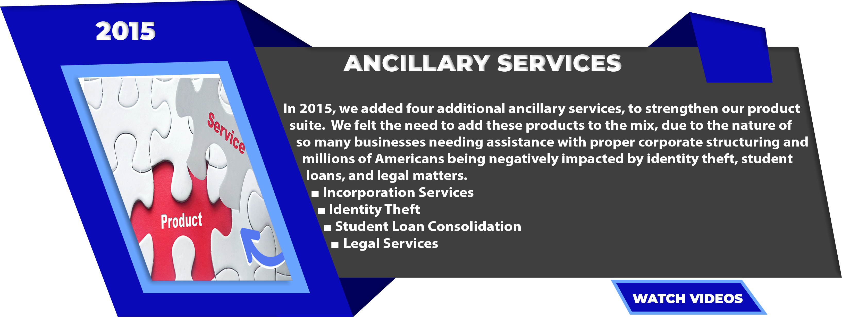 Launched Our Ancillary Services 2015